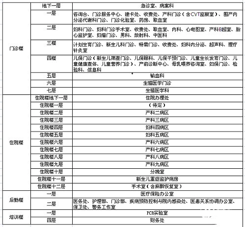 首都医科大学附属北京妇产医院