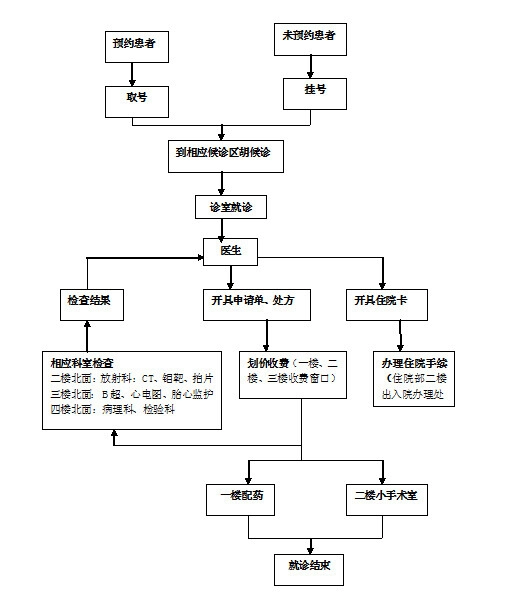 宁海县妇幼保健院