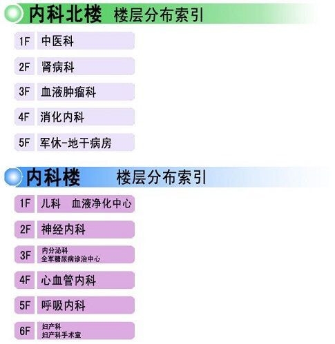 中国人民解放军第306医院