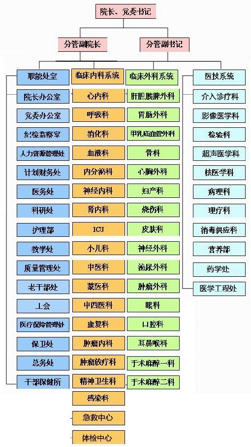 内蒙古自治区人民医院