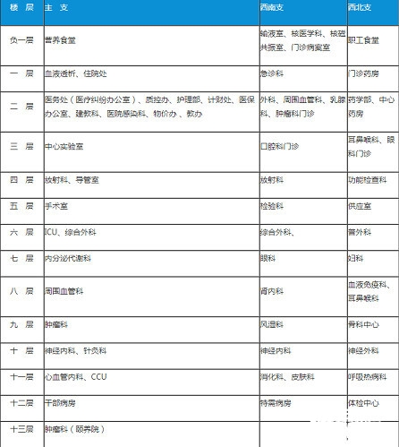 北京中医药大学东方医院