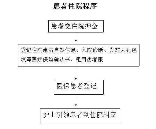 四平市中心医院