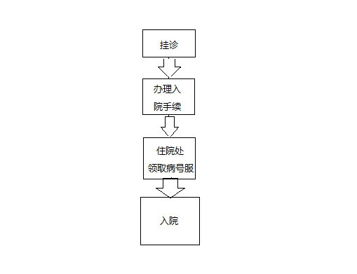 太原市中心医院