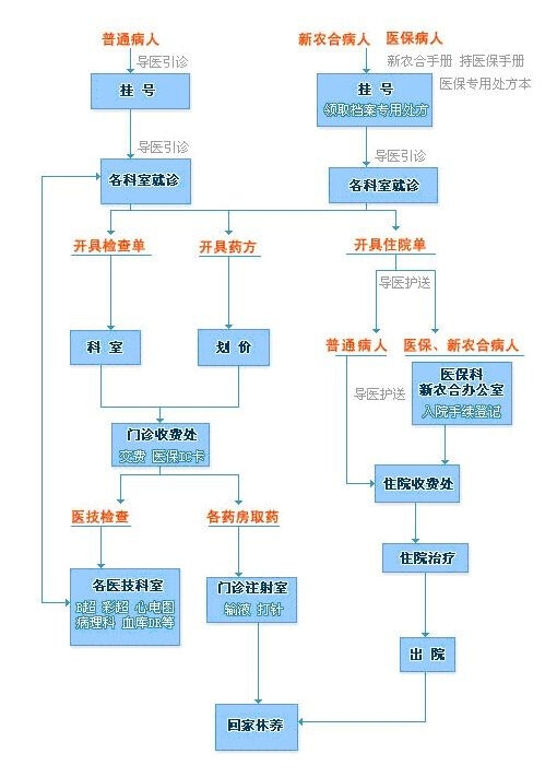 山西省汾阳医院