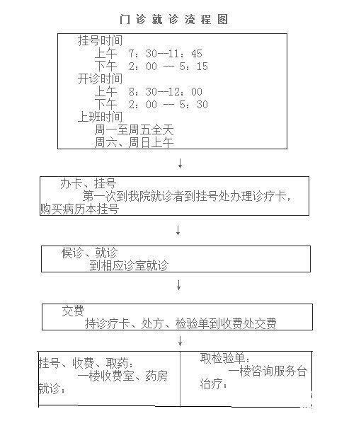 广东省计划生育专科医院