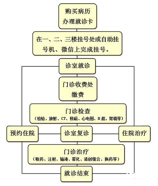 广西医科大学第三附属医院