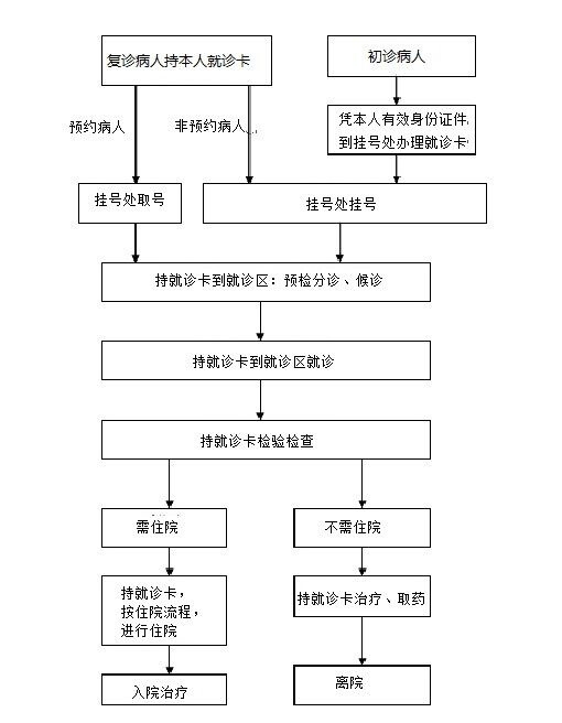 徐州市中医院