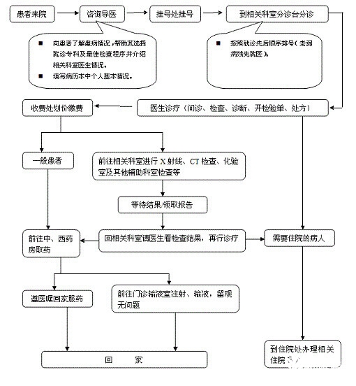 扬州市妇幼保健院