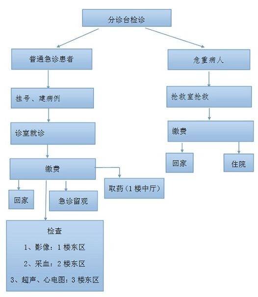 沧州市人民医院