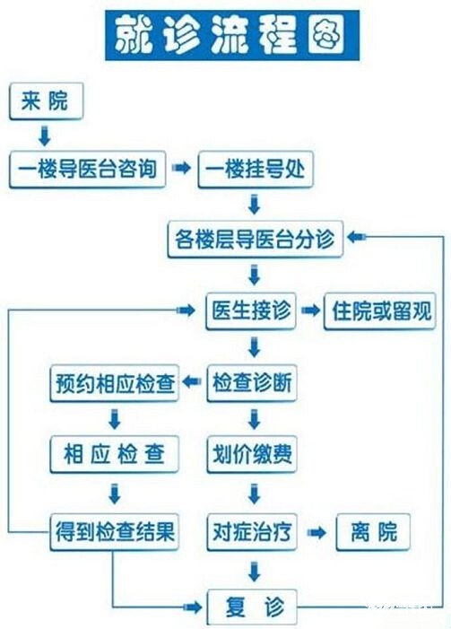 河北北方学院附属第一医院