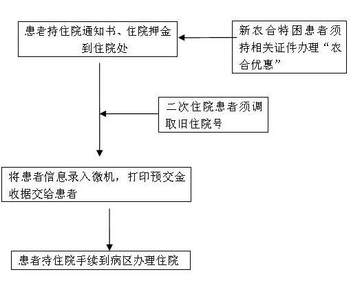 河北医科大学第一医院