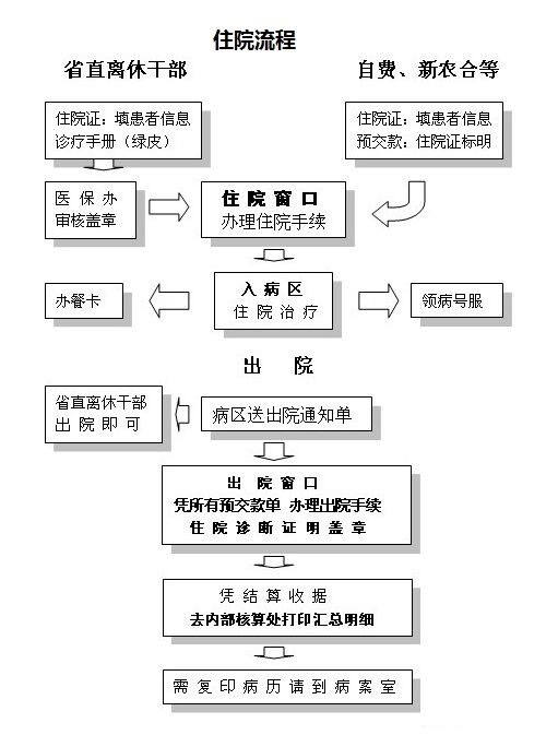 河北医科大学第四医院