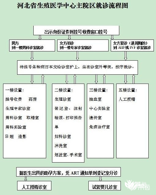 河北省计划生育科学技术研究