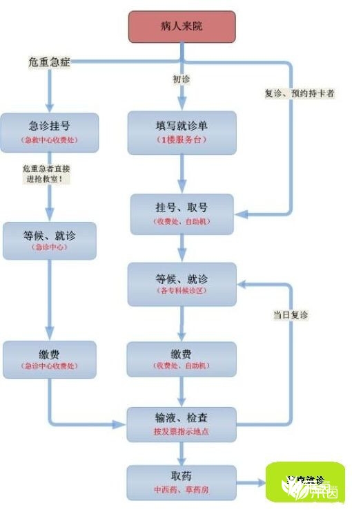 温州医学院附属第二医院