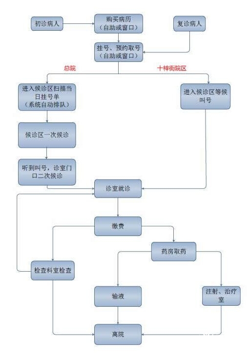 苏州大学附属第一医院